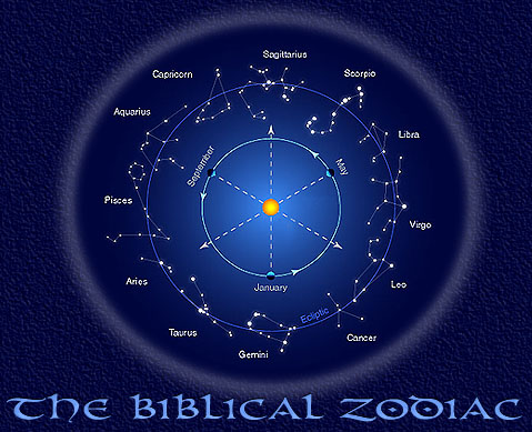 Biblical zodiac