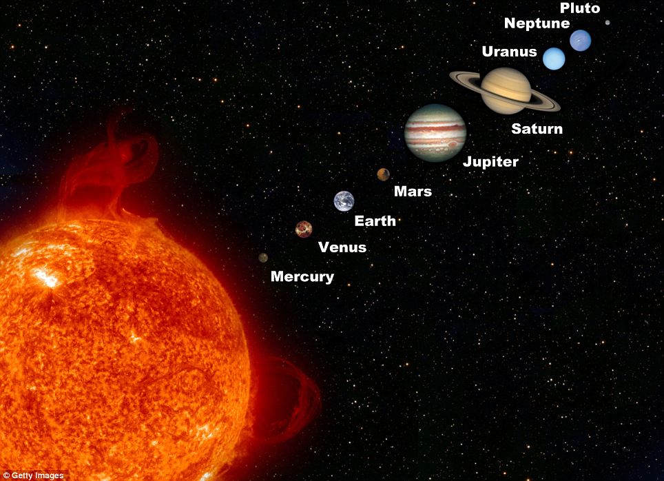 planets-in-solar-system