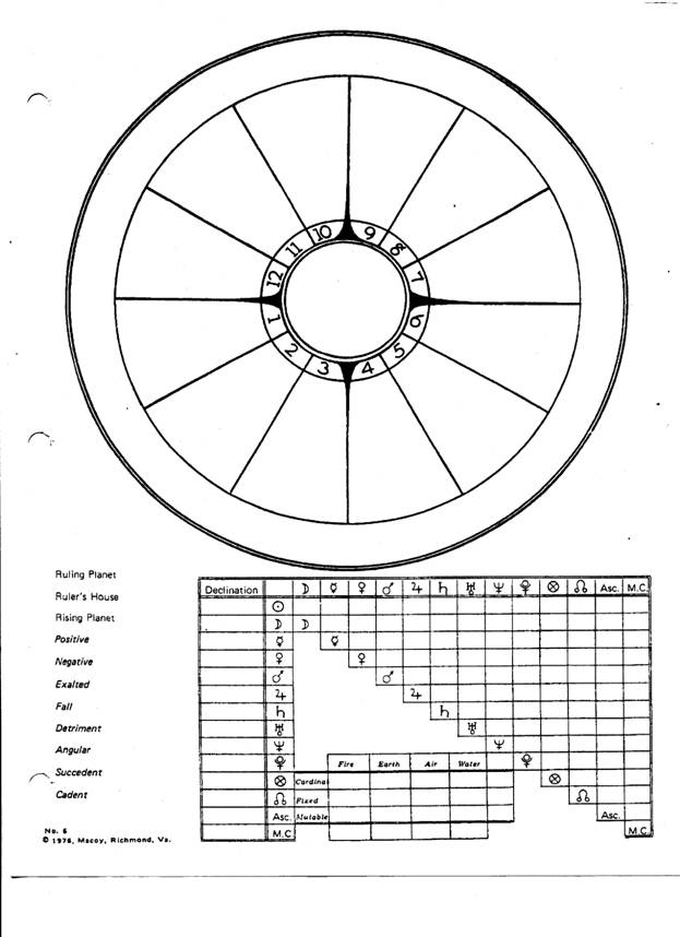 Seesaw Natal Chart